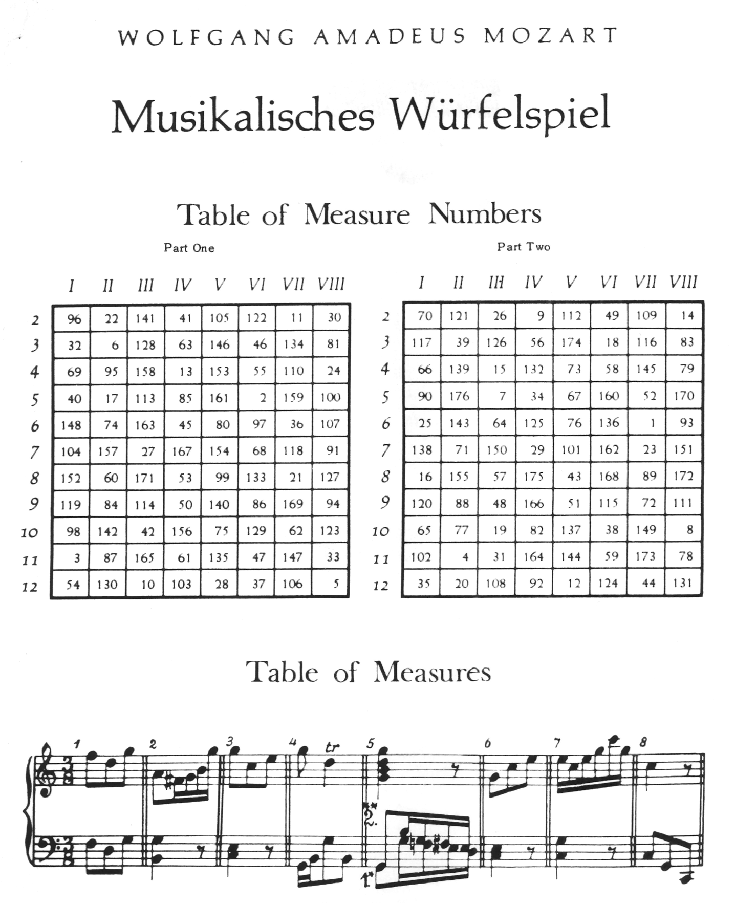 ../_images/mozart-tables.png